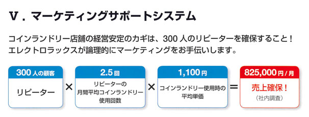 20160530　ecoLux Laundry　カタログ_007